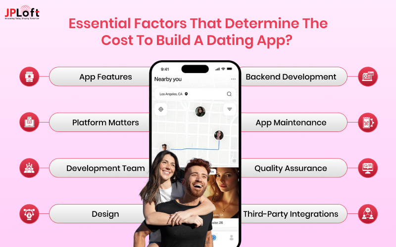 Factors That Determine the Cost to Build a Dating App